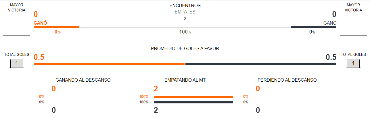 Estados Unidos vs Uruguay
